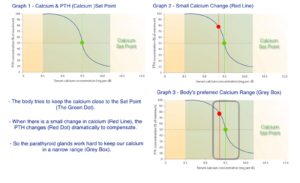 graph with a caltium and PHT set points