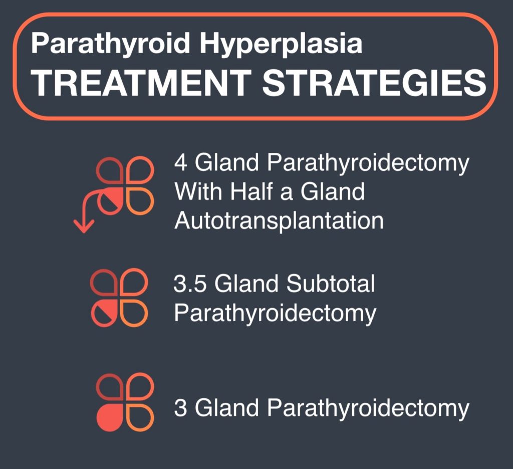 Parathyroid Hyperplasia Treatment Strategies