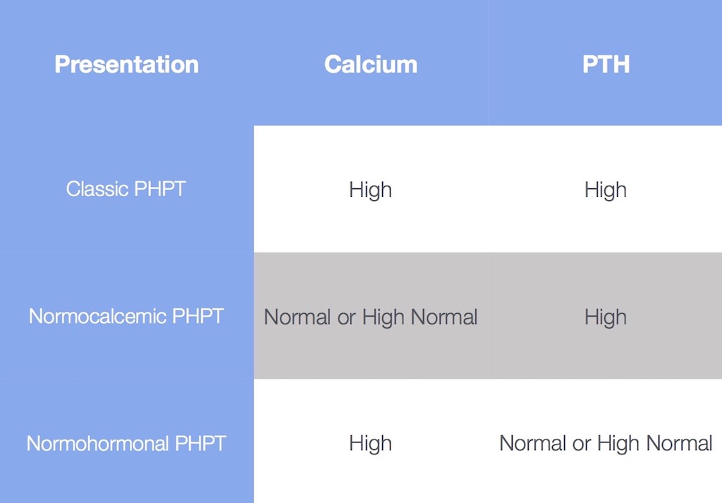 how to diagnose peritoneal mesothelioma