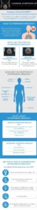 Infographic detailing common symptoms, causes, types, and risk factors of hyperparathyroidism.