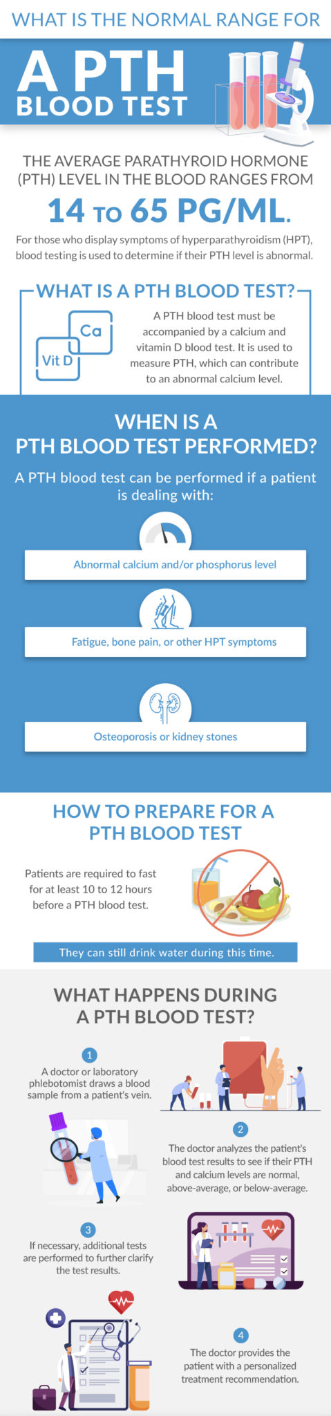 Dr. Larian Hyperparathyroid infographic PTH Blood Levels