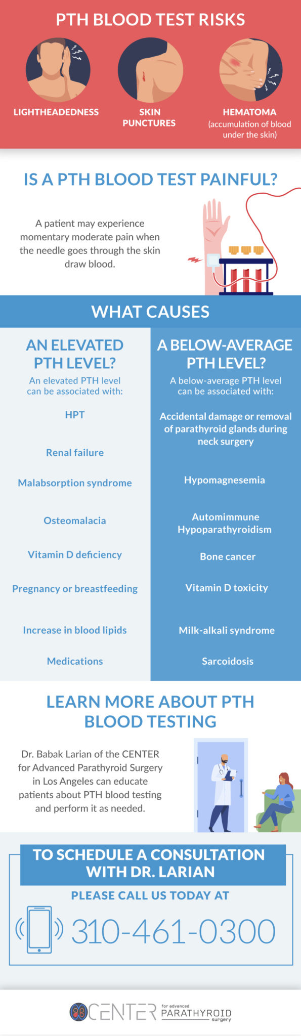 Dr. Babak Larian Hyperparathyroid PTH Blood Test Infographic 2