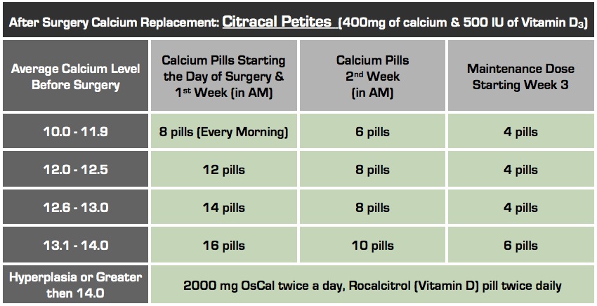 Calcium-replacement