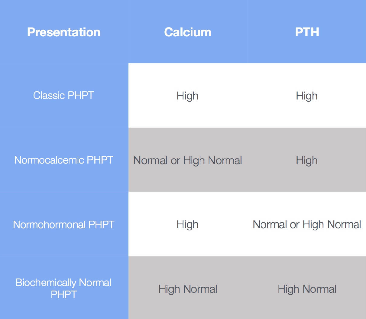 HPT Diagnosis ✅