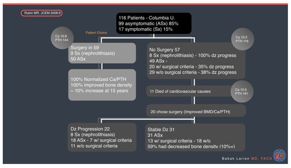 columbia-u-flow-chart
