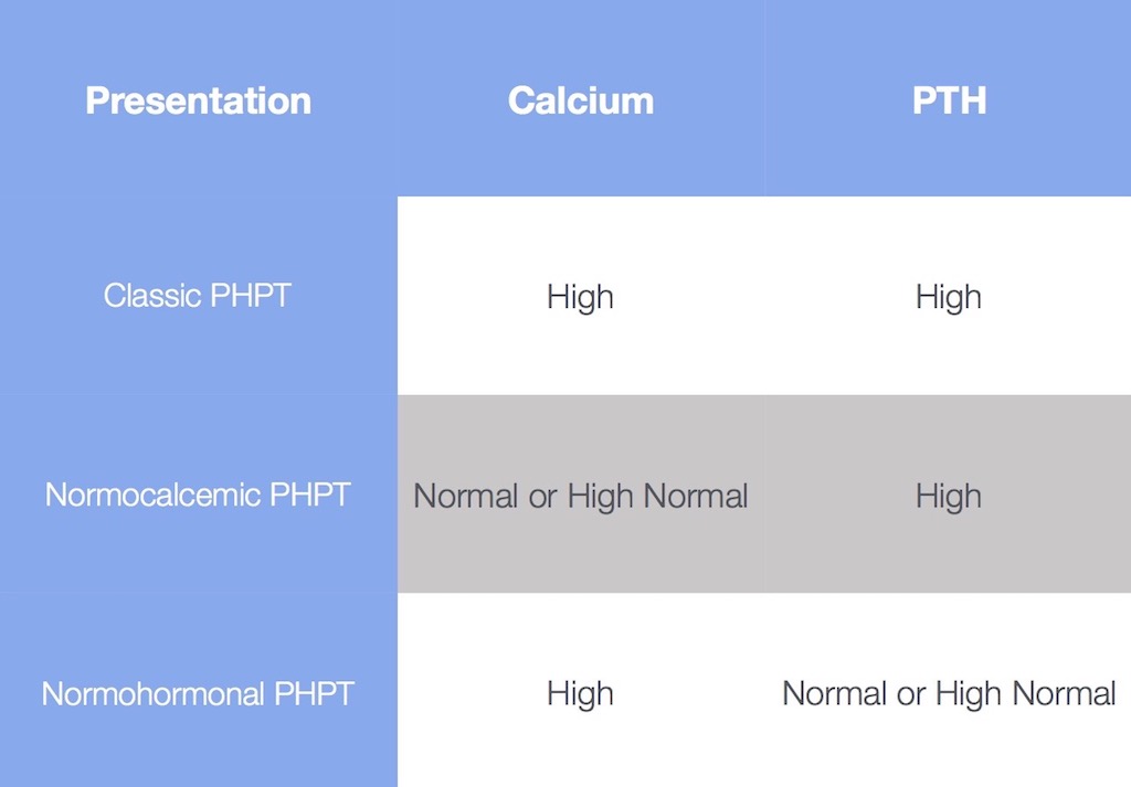 symptom-calcium-presentation